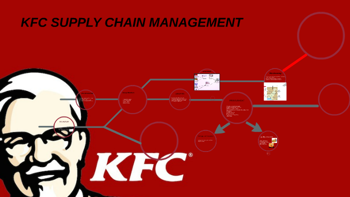 kfc supply chain case study