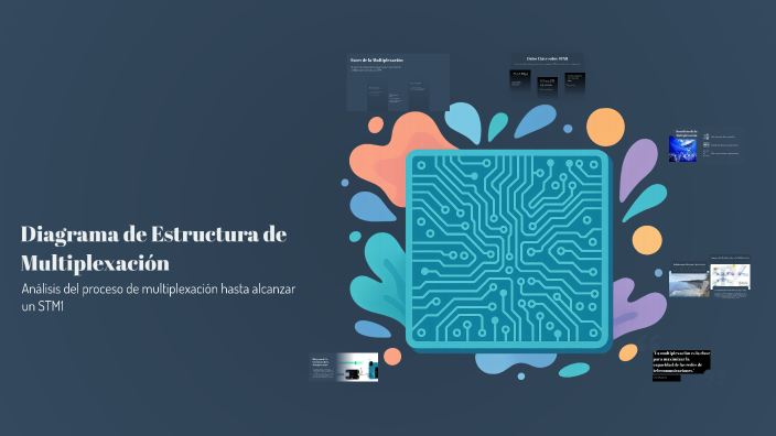 Multiplexacion Diagrama de Estructura de Multiplexación by andrea ospina on Prezi