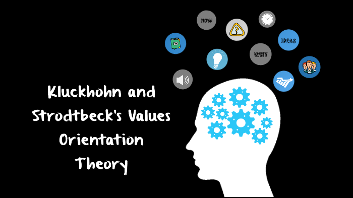 Kluckhohn And Strodtbeck's Values Orientation Theory By K Jay On Prezi