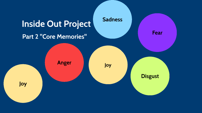 Inside Out Project Core Memories Part 2 by Amaia Smith on Prezi