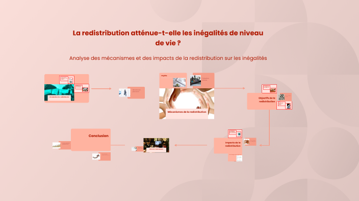 La redistribution atténue-t-elle les inégalités de niveau de vie ? by ...