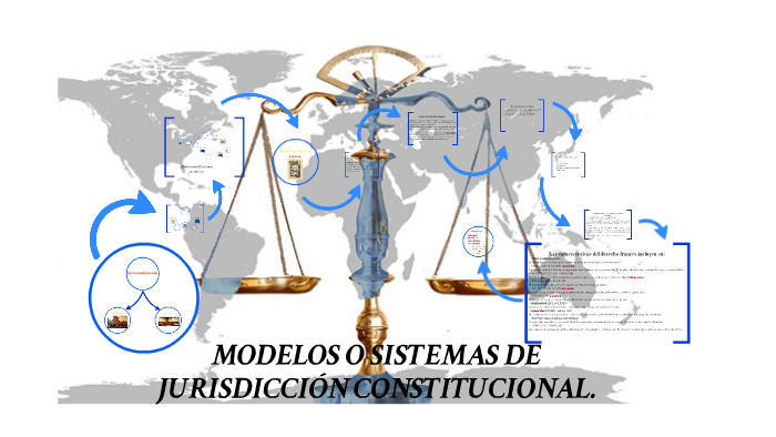 MODELOS O SISTEMAS DE JURISDICCIÓN CONSTITUCIONAL. by andres salazar