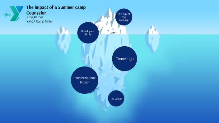 How Do You Become A Summer Camp Counselor