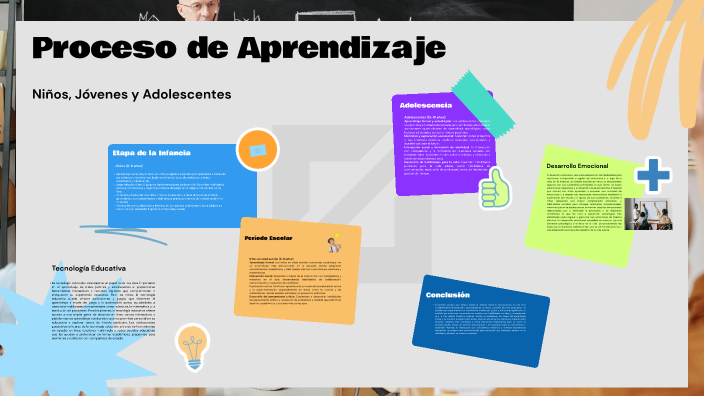 Proceso de Aprendizaje by Melissa A. on Prezi