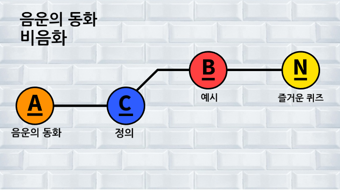 음운의 동화-비음화 by 정효 박 on Prezi