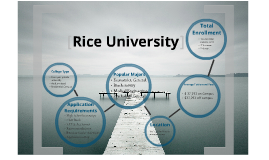 rice university presentation template