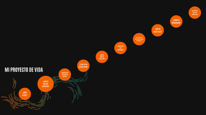 proyecto de vida by Nicolas Jimenez on Prezi