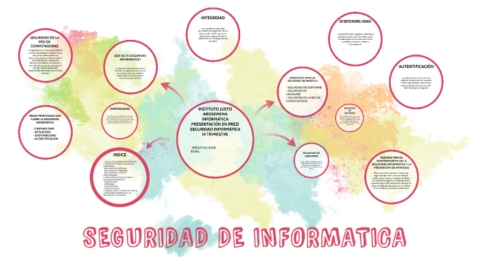 SEGURIDAD DE INFORMATICA by Arielys Alcazar on Prezi