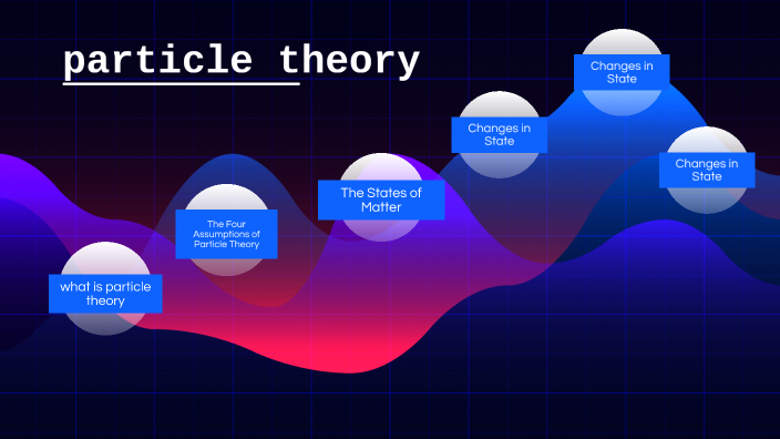 prezi science presentations