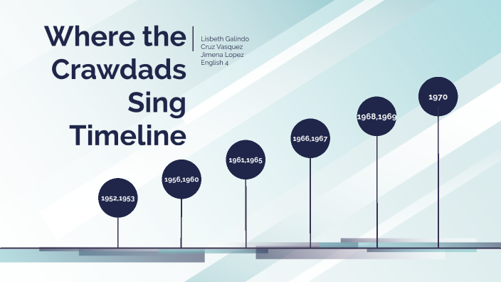 Where the Crawdads Sing Timeline by Lisbeth G2238-STU on Prezi