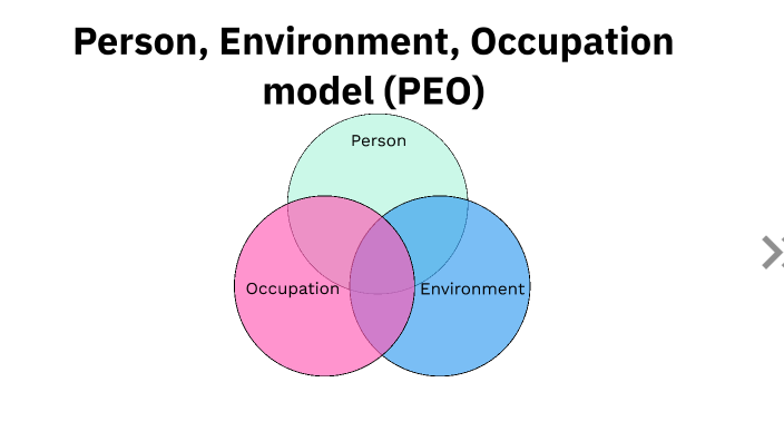 Person, Environment, Occupation model (PEO) by Tahlia Gigliotti on Prezi