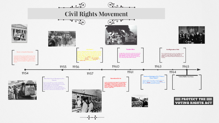 Civil Rights Movement by Marissa Rodriguez on Prezi