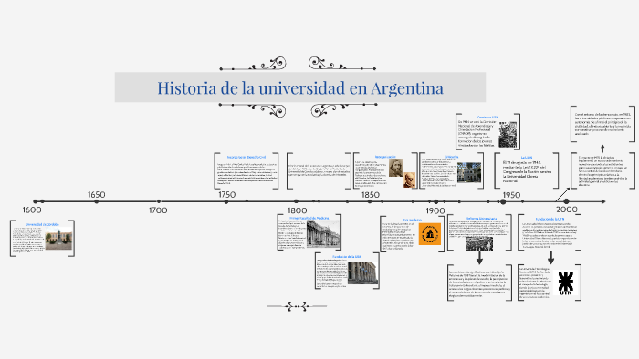 Historia de la universidad en Argentina by Franco Massaro on Prezi