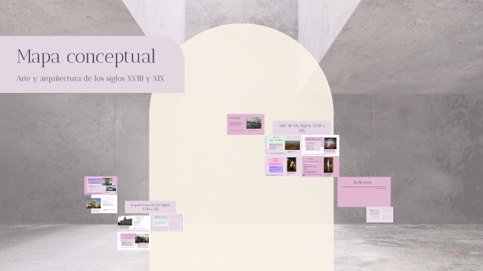Mapa conceptual by Danna P on Prezi