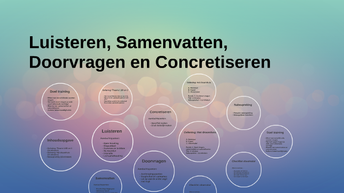 Luisteren, Samenvatten, Doorvragen En Concretiseren By On Prezi