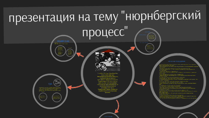 Презентация на тему нюрнбергский процесс 10 класс