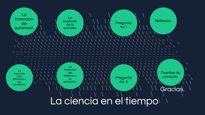 La ciencia en el tiempo by Sara Noemi Alvarez Salazar on Prezi