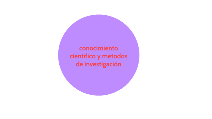 Conocimiento científico y métodos de investigación by sofia campos ...