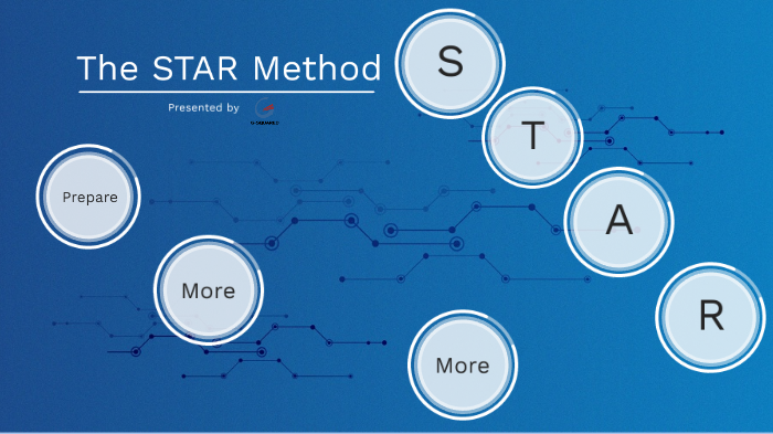 Star Method Factoring Math STAR Method by G Squared on Prezi