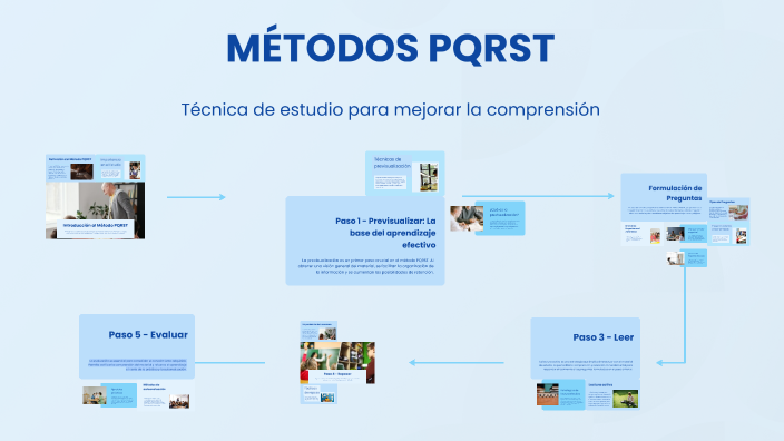 MÉTODOS PQRST by Michelle CF on Prezi