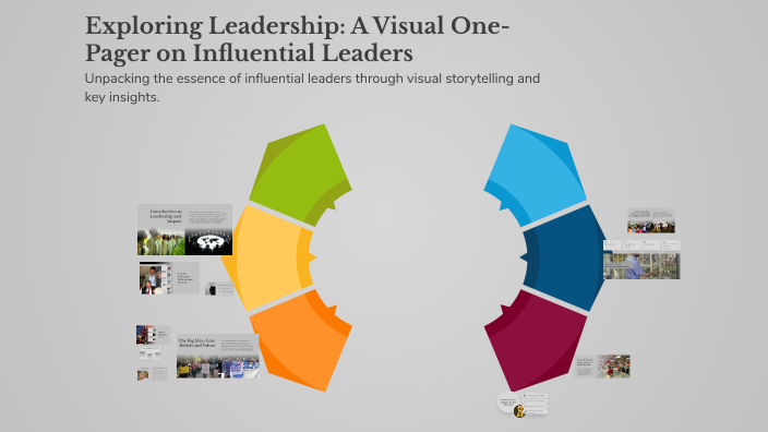 One Leader Visual Exploring Leadership: A Visual One-Pager on Influential Leaders by ...