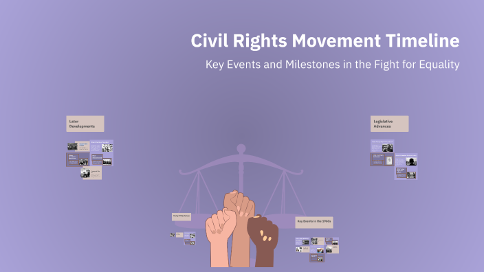 Civil Rights Movement Timeline by Emily Casillas on Prezi