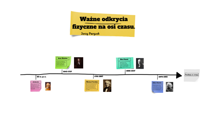 Wa ne Odkrycia Fizyczne Na Osi Czasu By Jerzy Paryzek On Prezi wa-ne-odkrycia-fizyczne-na-osi-czasu-by-jerzy-paryzek-on-prezi