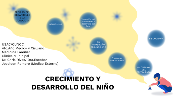 Crecimiento y Desarrollo del Niño by Joseleen Romero García on Prezi