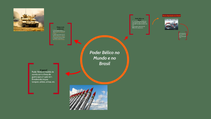 Poder Bélico by Fernanda Godoy on Prezi