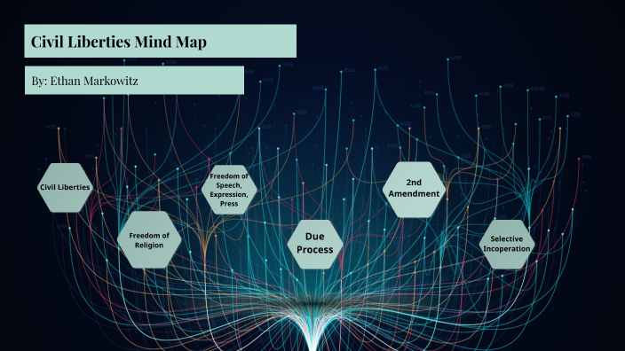 Civil Liberties Mind Map by Ethan Markowitz on Prezi