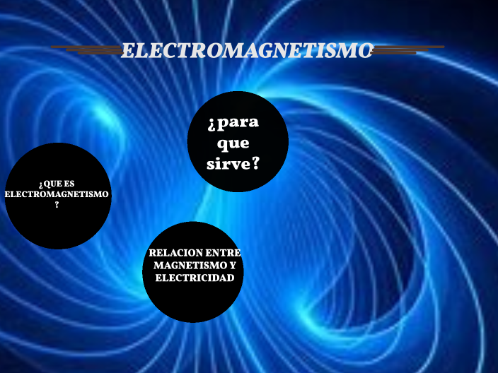 Electromagnetismo By Sabrina Ramirez On Prezi