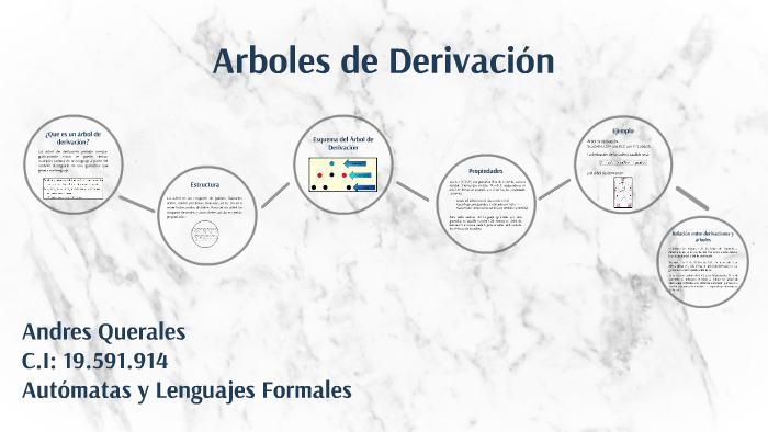 Arboles de Derivacion by Andres Querales