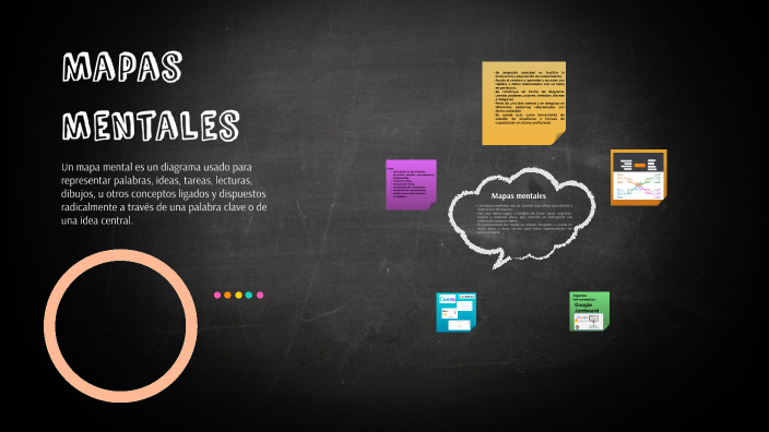 Mapas mentales by Pablo Macedo on Prezi