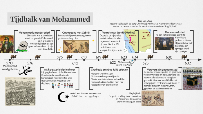 Tijdlijn Van Mohammed By Annemarieke Numan On Prezi