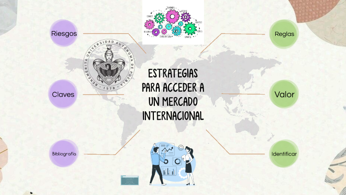 Estrategias Para Acceder A Mercados Internacionales prezi.com