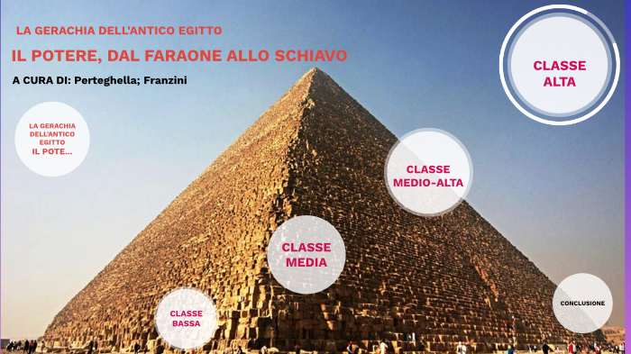 LA TEOCRAZIA DELL'ANTICO EGITTO by Diego Perteghella on Prezi