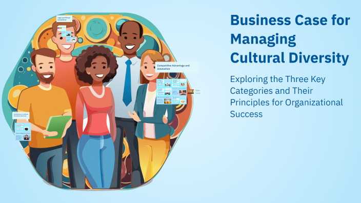 Business Case for Managing Cultural Diversity by Rica Tadlas on Prezi