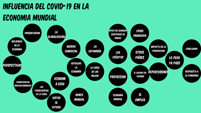 INFLUENCIA DEL COVID-19 EN LA ECONOMIA MUNDIAL by maximiliano barbur on ...