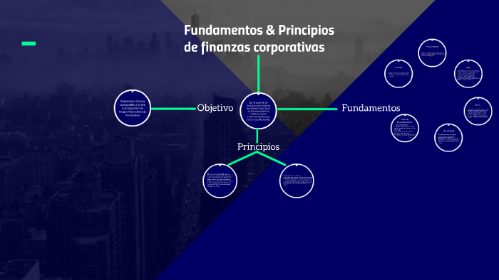 Fundamentos And Principios De Finanzas Corporativas By Marco Portillo Tellez On Prezi 1972