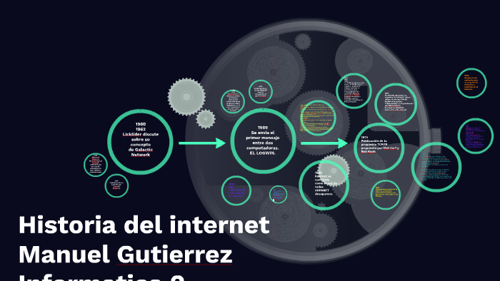 Historia del internet by manuel gutierrez rodriguez on Prezi