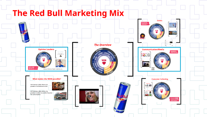 marketing mix red bull