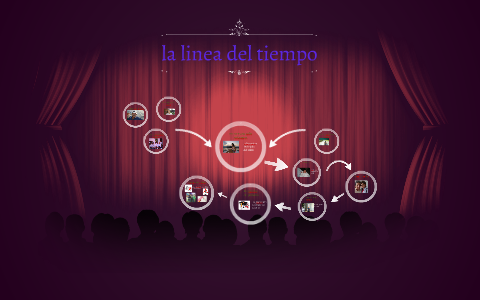 la linea de vida by miguel velasquez on Prezi