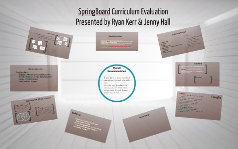 SpringBoard Curriculum Evaluation by Jenny Hall on Prezi