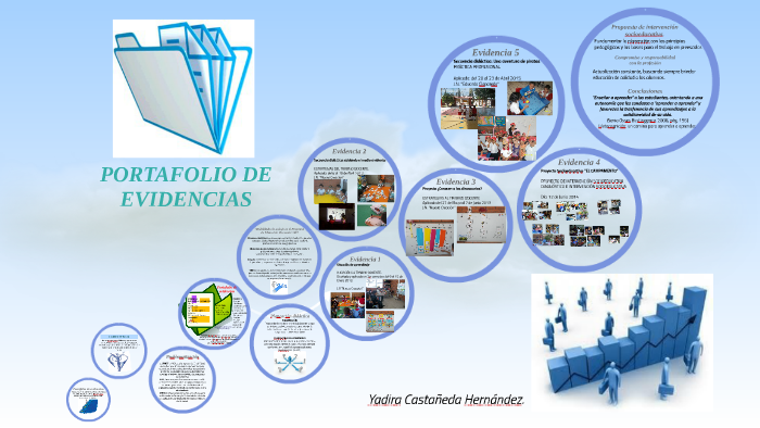 PORTAFOLIO DE EVIDENCIAS by Liiiroo Hdeez on Prezi