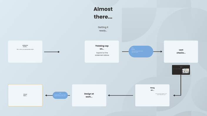 Understanding Special Education by Eimeliz Garcia on Prezi