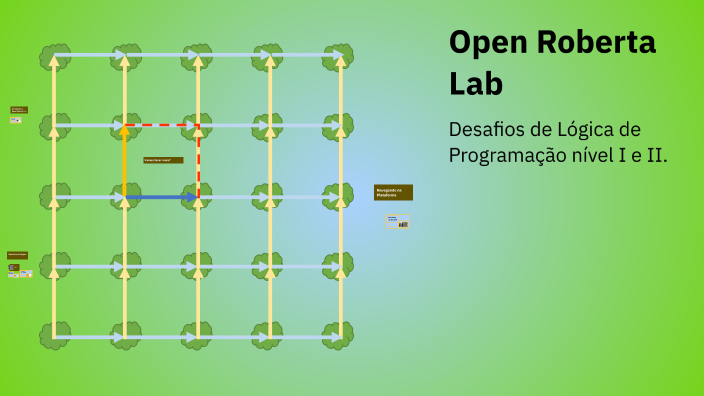 Open Roberta Lab by Felipe Castilho de Camargo on Prezi
