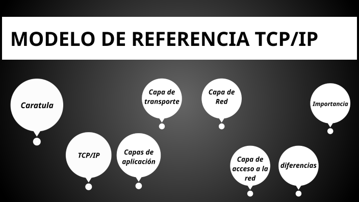 Modelos de Referencia OSI y TCP/IP by ANA SUCELY LUX SANTIZO on Prezi