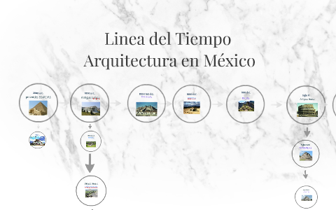 Linea del Tiempo by Jessica Sevilla on Prezi
