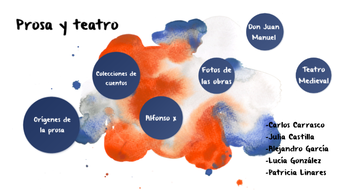 Edad media by Lucia Gonzalez on Prezi