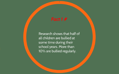 bullying created: by sage henderson by sage henderson on Prezi